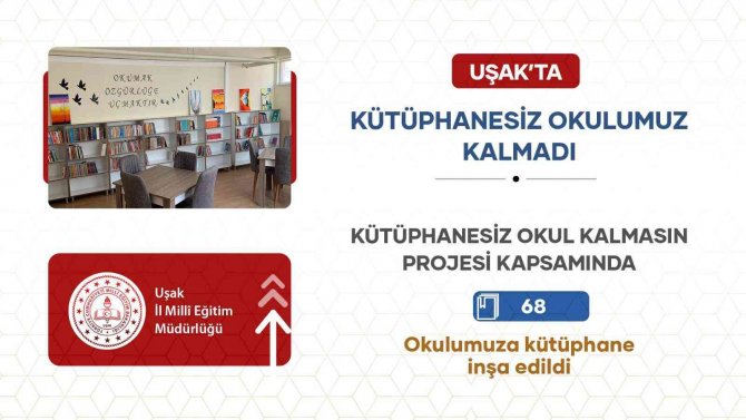 Uşak’ta Okul Kütüphanelerinde Rekor Artış