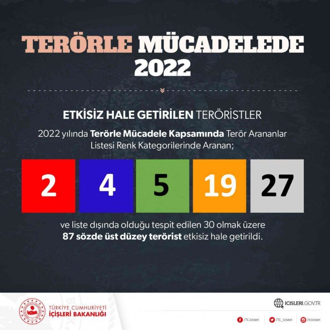 İ̇çişleri Bakanı Soylu: “Terörle Mücadelemiz Aman Vermeden, Temizleye Temizleye Devam”
