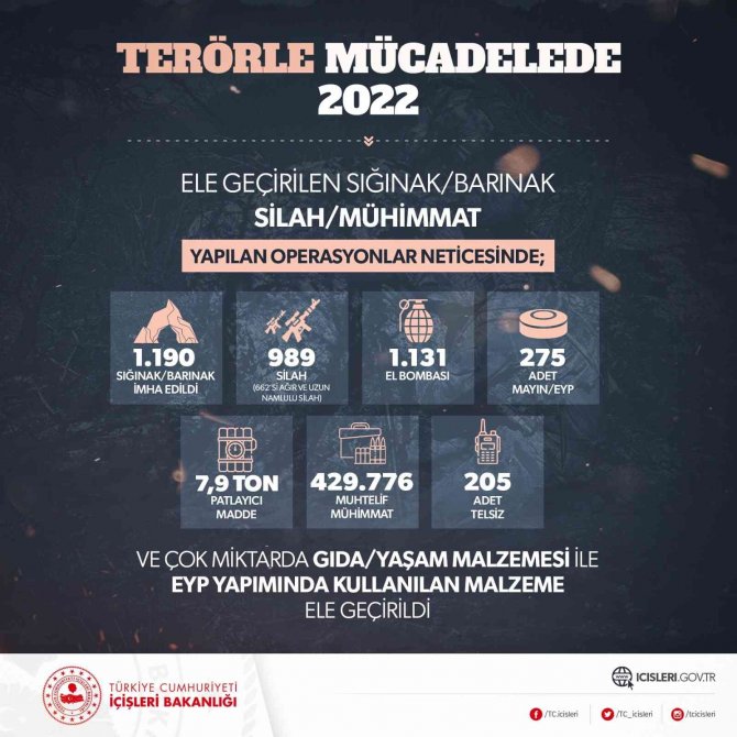İ̇çişleri Bakanı Soylu: “Terörle Mücadelemiz Aman Vermeden, Temizleye Temizleye Devam”
