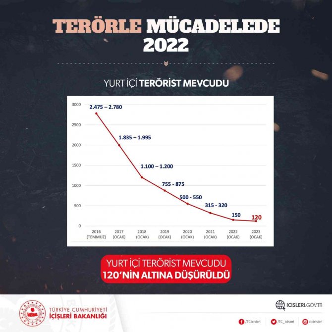 İ̇çişleri Bakanı Soylu: “Terörle Mücadelemiz Aman Vermeden, Temizleye Temizleye Devam”