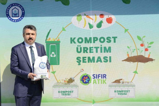 Pazar Atıkları Üretime Can Oluyor