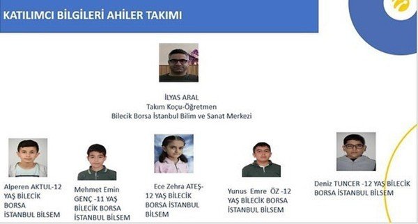 Bilecik ’Zekathon’da Finale Kaldı