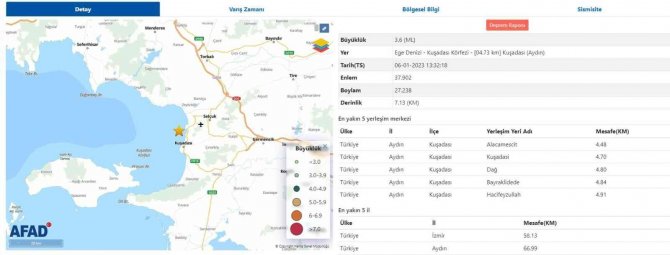 Kuşadası Körfezi’nde 25 Dakikada 5 Deprem