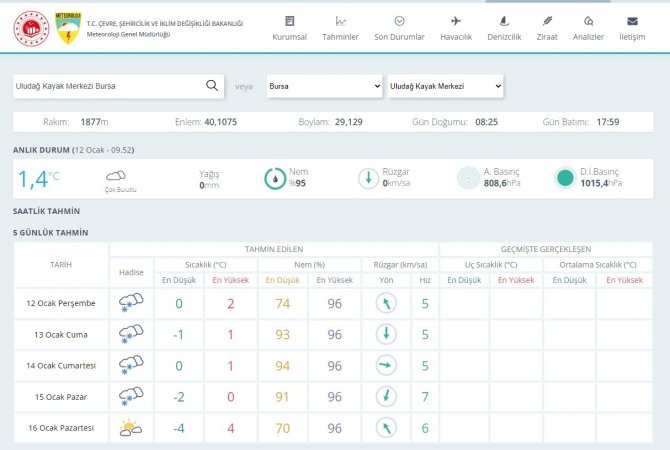 Uludağ’da Kar Kalınlığı 25 Santimetreye Ulaştı