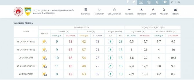 Ocak Ayı Kurak Geçiyor, Uzmanlar Örtü Yangını İçin Uyarıyor