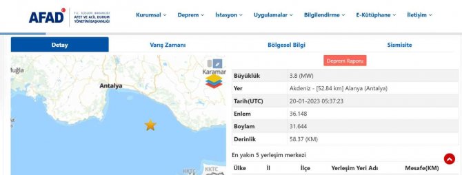 Akdeniz’de 3.8 Büyüklüğünde Deprem