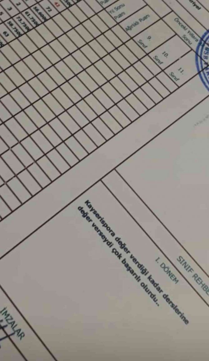 Kayserispor Taraftarının Karne Notu