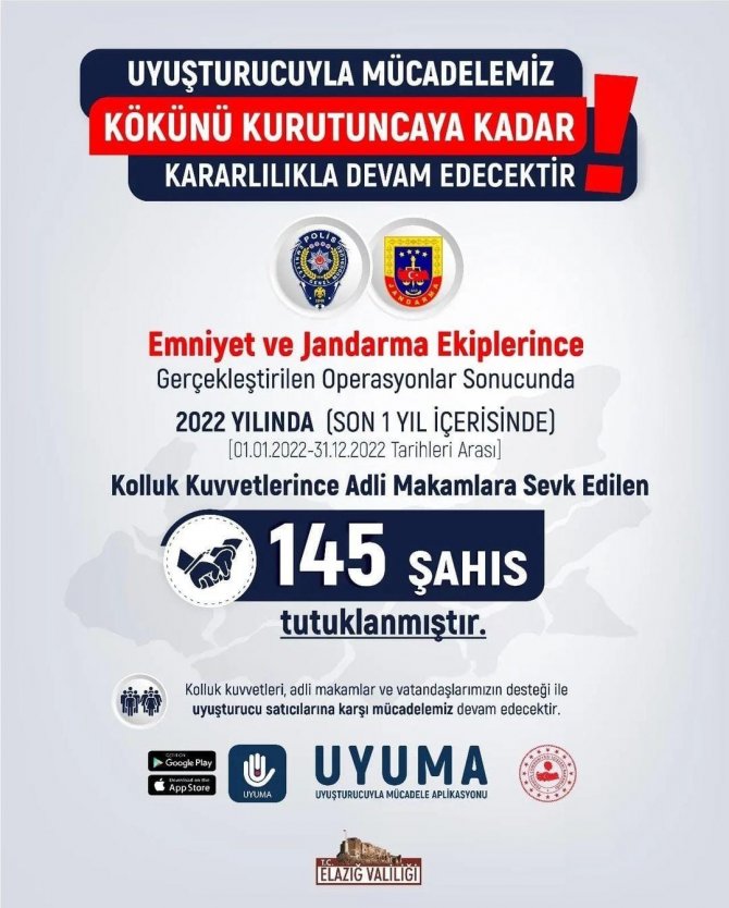 Elazığ’da Bir Yılda 145 Uyuşturucu Satıcısı Tutuklandı