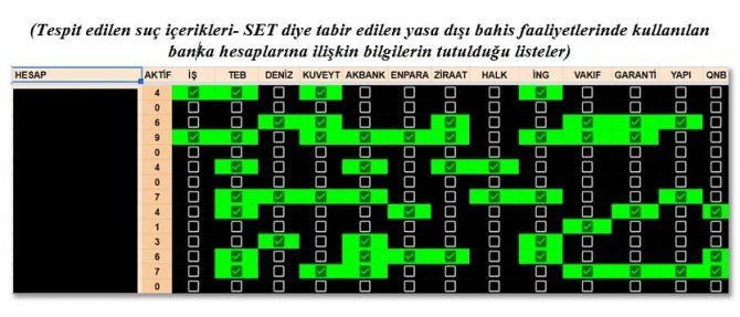 ’İ̇kizler Çetesi’ Operasyonunda İkinci Dalga; 15 Gözaltı