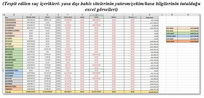 ’İ̇kizler Çetesi’ Operasyonunda İkinci Dalga; 15 Gözaltı