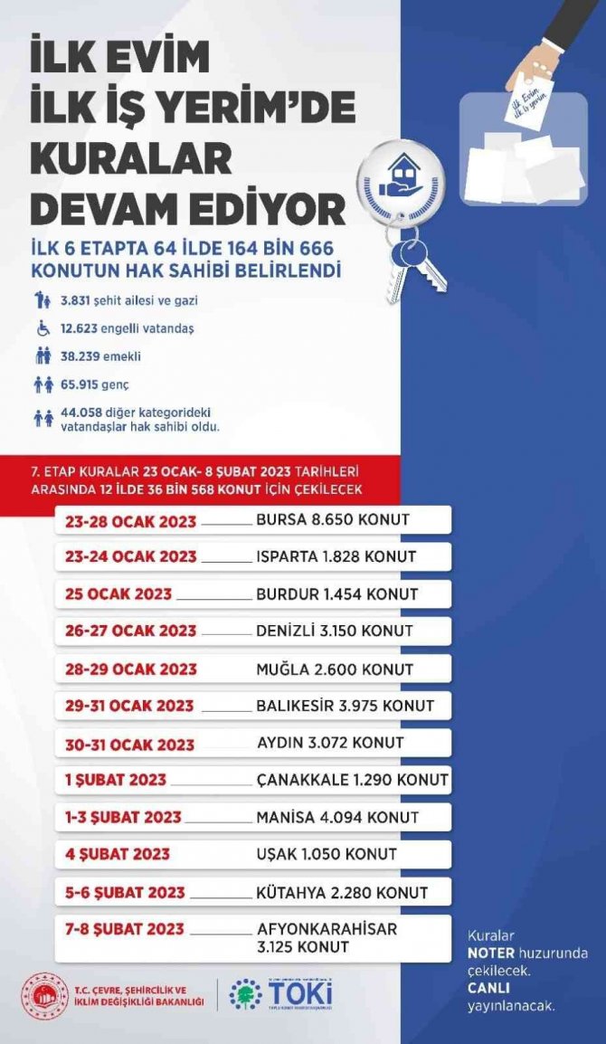 Aydın’da 3 Bin 72 Adet Konutun Kura Tarihi Belli Oldu