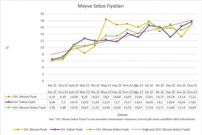 Türk-i̇ş Sendikası 2023 Yılı Ocak Ayının Açlık Ve Yoksulluk Sınırı Oranlarını Paylaştı