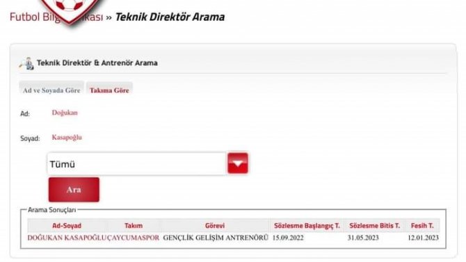 Çaycumaspor’da Antrenörlerin Sözleşmeleri Feshedildi