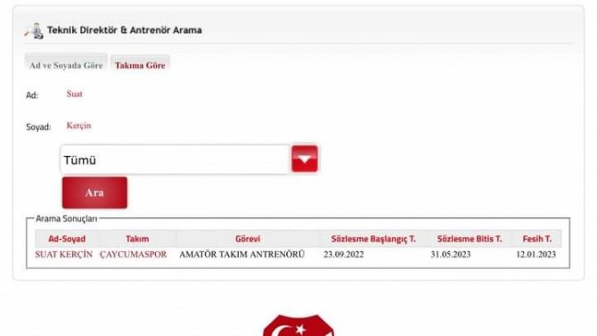 Çaycumaspor’da Antrenörlerin Sözleşmeleri Feshedildi