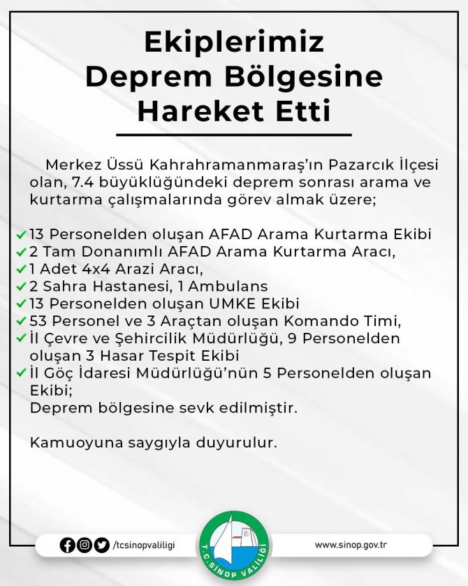 Sinop’tan Afet Bölgesine Ekipler Sevk Edildi