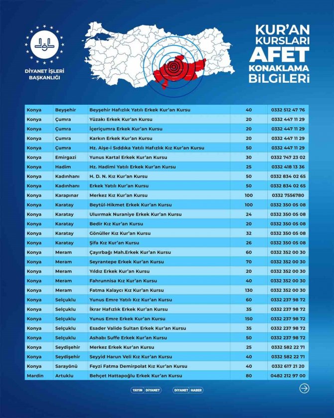 Diyanet İ̇şleri Başkanı Erbaş: “Kur’an Kurslarımız Ve Dini Yüksek İ̇htisas Merkezlerimiz, Deprem Mağduru Vatandaşlarımızın Hizmetinde”