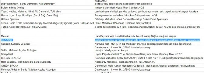 Depremle İlgili Yardım Çağrılarını Toplayan Site Yaptı