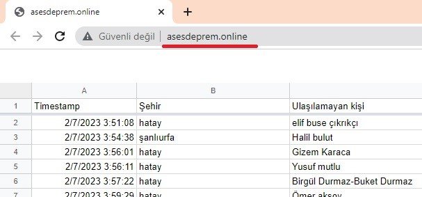 Depremle İlgili Yardım Çağrılarını Toplayan Site Yaptı