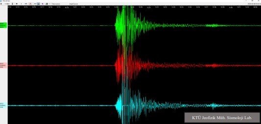 Ktü Jeofizik Mühendisliği’nden Kahramanmaraş Depremi Açıklaması