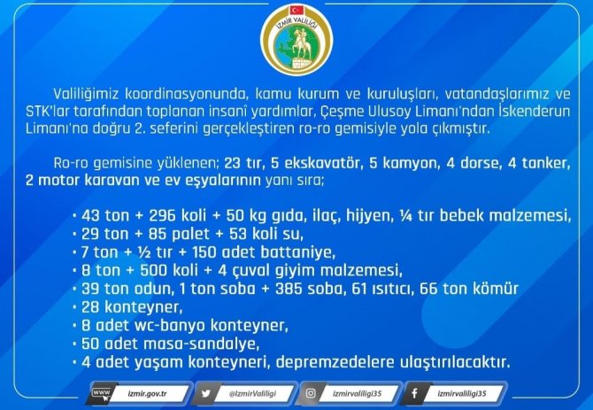 İ̇zmir’den Deprem Bölgesi İçin İkinci Yardım Gemisi Yola Çıktı