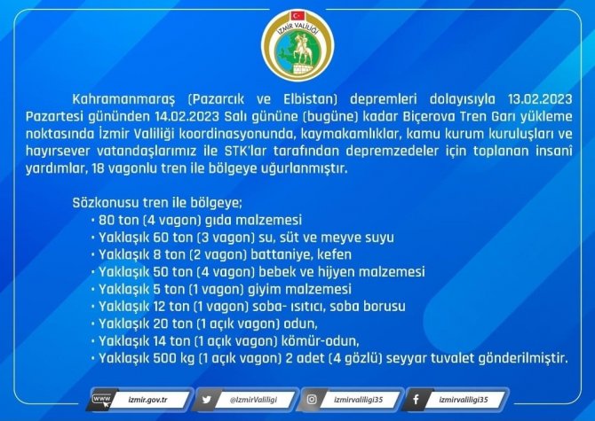 İ̇zmir’den 18 Vagon Dolusu İnsani Yardım Treni Yola Çıktı