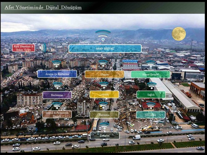Doç. Dr. Özçelik: "Afet Yönetiminde Dijital Dönüşüm Şart"