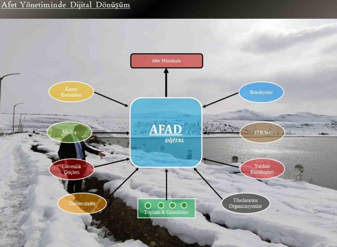 Doç. Dr. Özçelik: "Afet Yönetiminde Dijital Dönüşüm Şart"