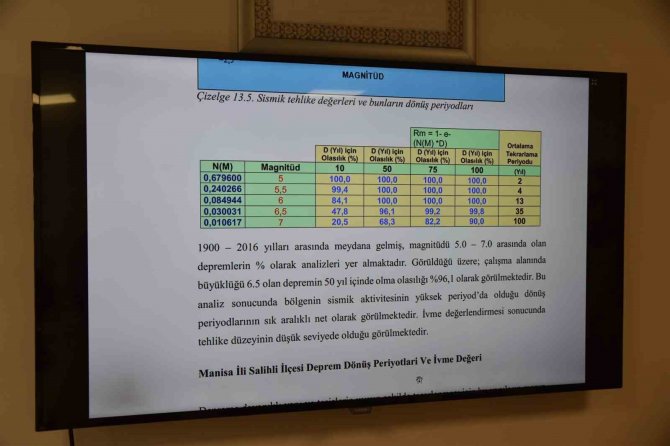 Salihli’de Alt Bölümü İş Yeri Olan Binalara Kolon Denetimi