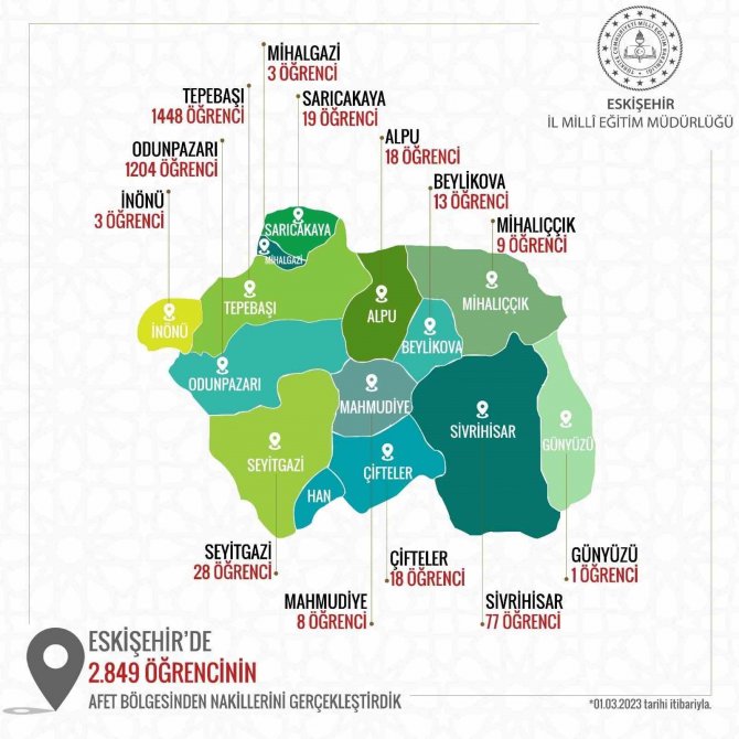 2 Bin 849 Depremzede Eğitimlerine Eskişehir’de Devam Edecek