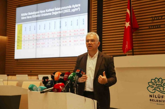 Nilüfer’in Hava Ve Su Analiz Raporları Açıklandı