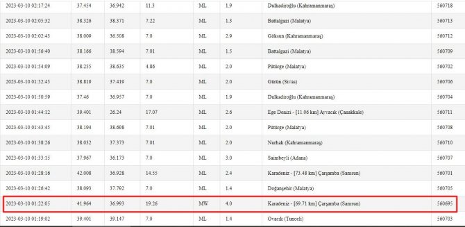 Samsun Açıklarında 4 Büyüklüğünde Deprem