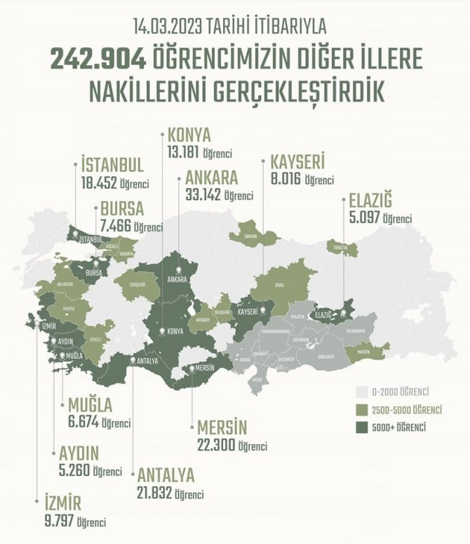 Aydın’a 5 Bin 260 Depremzede Öğrencinin Nakli Yapıldı