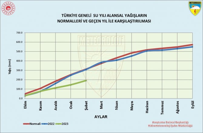 Kişi Başına Düşen Yıllık Su Miktarı Tehlikeli Sınıra Yaklaştı