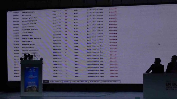 ‘İ̇lk Evim’ Projesiyle Ev Sahibi Olmaya Hak Kazanan Engelli Gencin Babası: “Bu Devirde Kira Fiyatları Çok Yüksek. Oğluma Ev Çıkınca Sevindim”