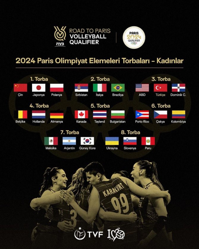 Olimpiyat Elemelerinde Voleybolda Türkiye’nin Rakipleri Yarın Belli Olacak