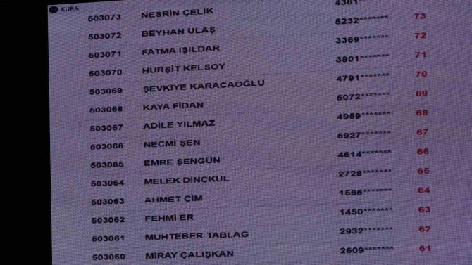 Tuzla’da "İ̇lk Evim" Projesiyle 20 Bin 920 Konutun Kura Çekimi Başladı