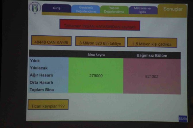 Deprem Bölgesine Giden Öğretim Üyesi Açıkladı: "17 Ağustos’un Beş Katıdır"