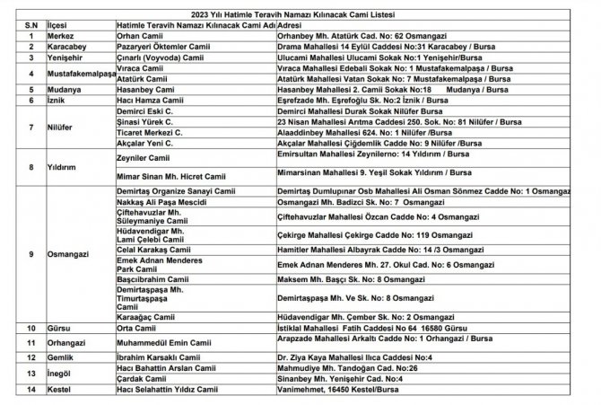 Bursa’da Hatimle Teravih Namazı Kılınacak Camiler Belli Oldu.
