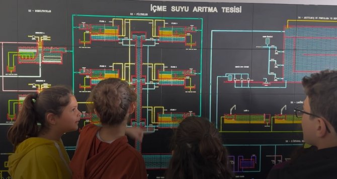 Dünya Su Günü’nde Öğrencilerden Anlamlı Etkinlik