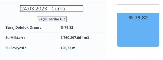 Adana’da Şebeke Suyunu Besleyen Barajda Su Seviyesi Yüzde 15.1 Azaldı