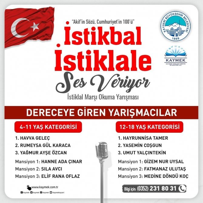 Büyükşehir’in ‘İ̇stikbal İ̇stiklale Ses Veriyor’ Yarışmasının Ödülleri Sahiplerini Buluyor
