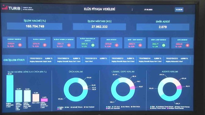 Gıda Enflasyonunu Engelleyen Tahıl Koridoru’nun Faydası En Çok Az Gelişmiş Ülkelerde Görüldü