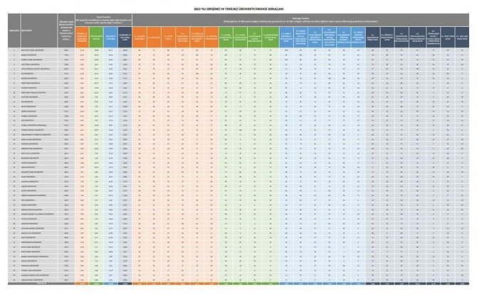Fü Doğu Ve Güneydoğu Anadolu Bölgesinde 1. Sırada