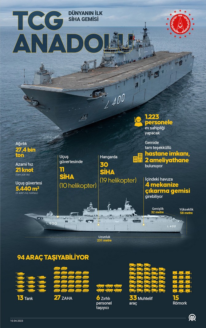 dunyanin-ilk-siha-gemisi-tcg-anadolu-hizmete-girdi-6.jpg