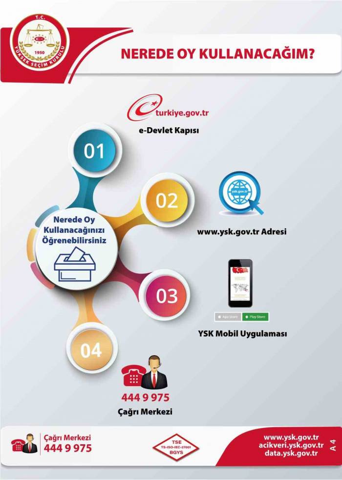 Ysk Seçmenleri Yayımladığı Videolarla Bilgilendirdi