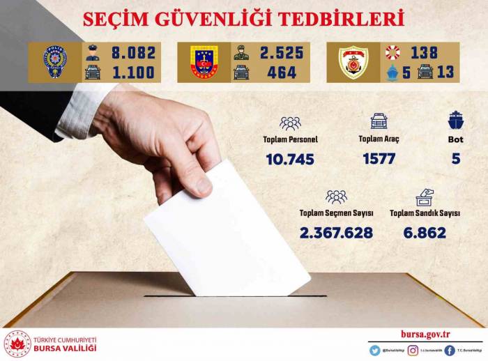 Bursa’da 2 Milyon 367 Bin Seçmen Oy Kullanacak