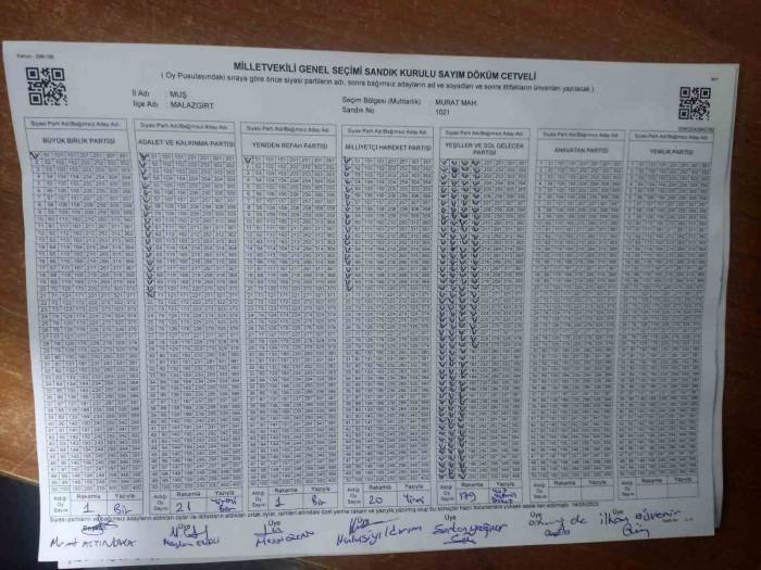 Milliyetçi Hareket Partisi’nin Oyları Millet Partisi’ne Yazıldı