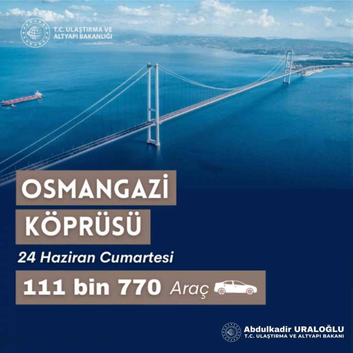 Kurban Bayramı Öncesi Trafik Yoğunluğu Rekor Kırdı