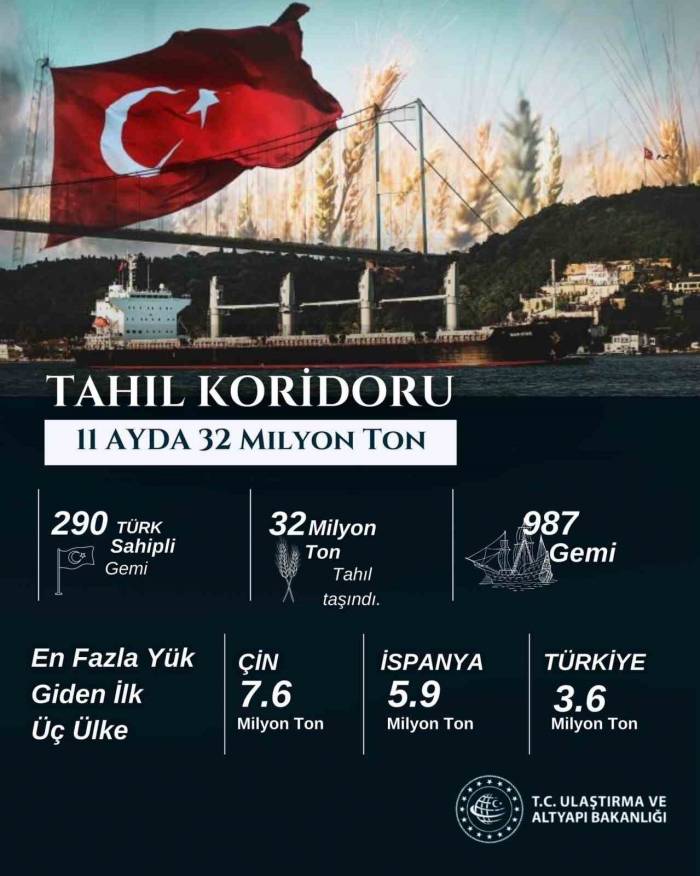 Bakan Uraloğlu’ndan "tahıl Koridoru" Açıklaması