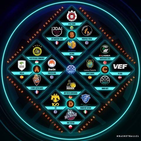 Fıba Basketbol Şampiyonlar Ligi’nde Türk Takımlarının Grupları Belli Oldu